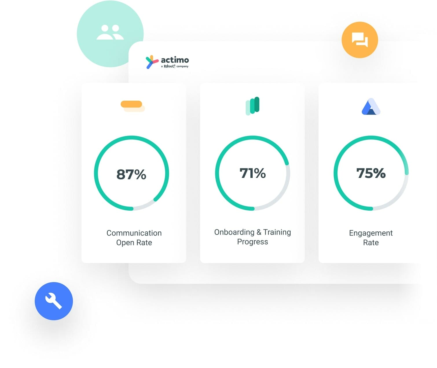 Communication, Training and Leadership Insights on Employee App